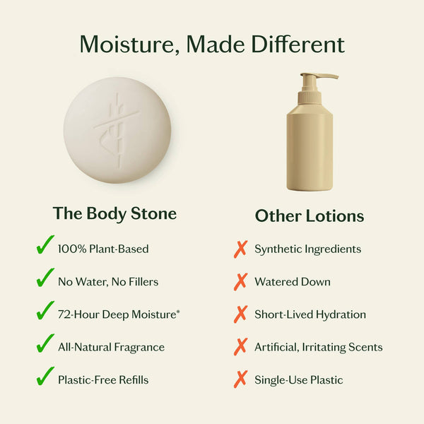 Kate McLeod - Naked Stone | Deep Moisturizing Lotion Bar: Mini