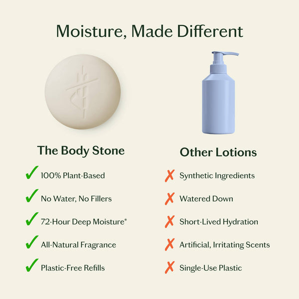 Kate McLeod - Sleep Stone | Deep Moisturizing Lotion Bar: Starter Kit